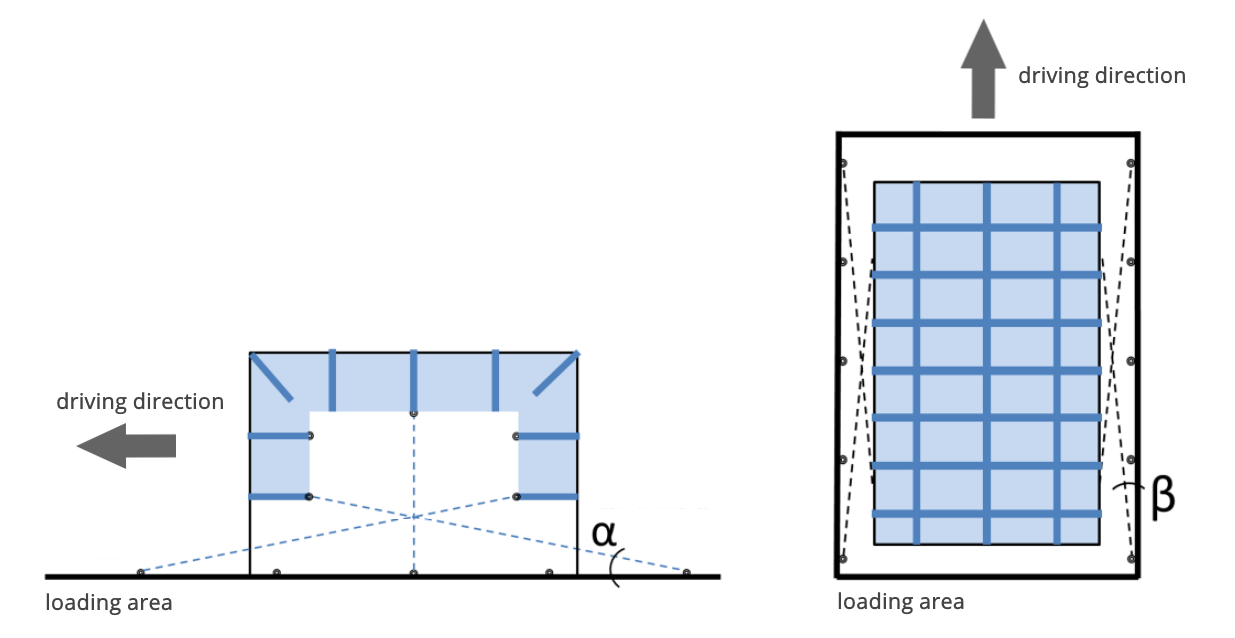 cargo net calculation